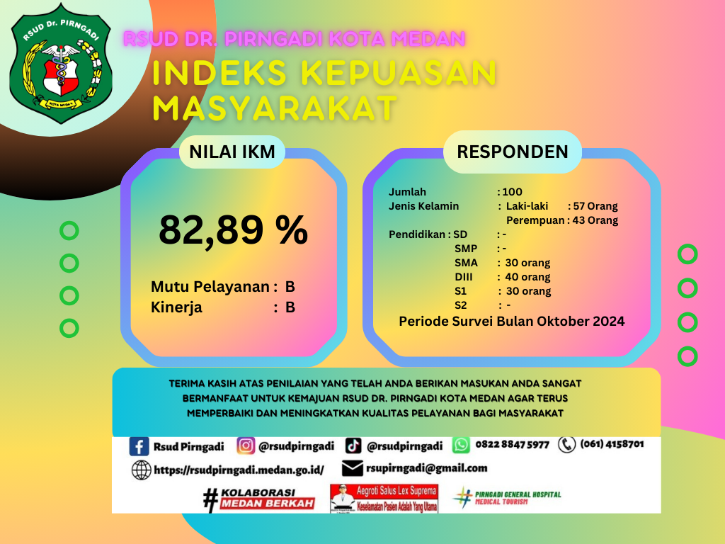 Indeks Kepuasan Masyarakat Periode Oktober 2024